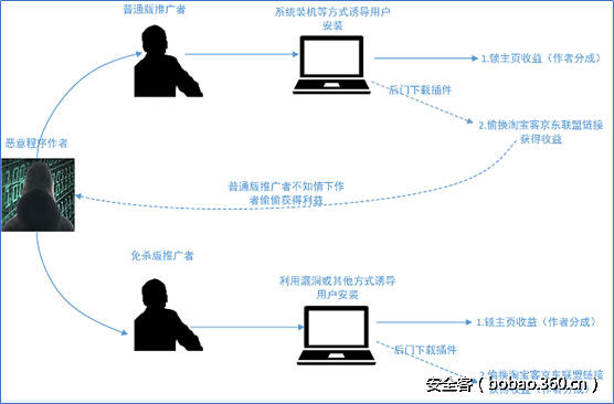t013c4ca539a7722ff3.png http://p4.qhimg.com/t013c4ca539a7722ff3.png