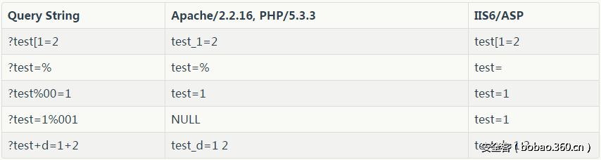 t01b0dbc979eee108fb.png http://p1.qhimg.com/t01b0dbc979eee108fb.png