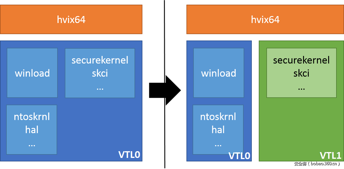 t01f3e9360da29a0ba7.png http://p9.qhimg.com/t01f3e9360da29a0ba7.png