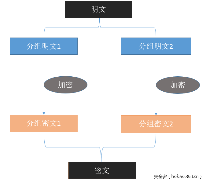 t01b53d433f418eb7da.png http://p3.qhimg.com/t01b53d433f418eb7da.png
