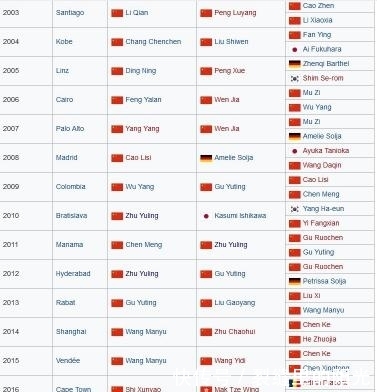 国乒女单决赛谁冠军