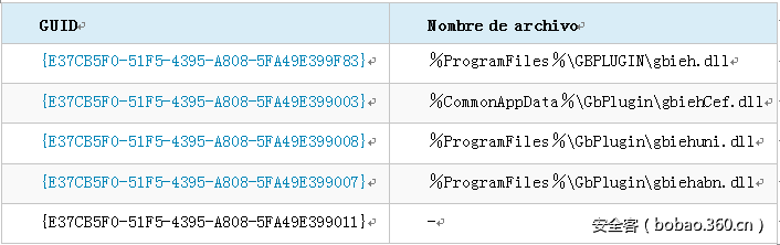 t0163f12bdea1d6e07e.png http://p2.qhimg.com/t0163f12bdea1d6e07e.png