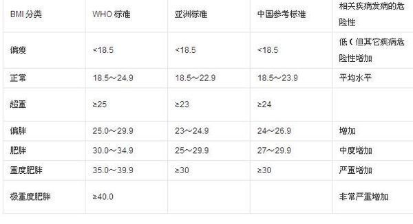 理想体重怎么算 标准体重算法 标准体重计算方法 怎么算标准体重