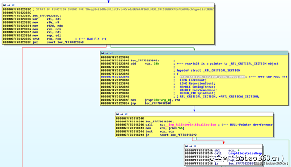 t016ac1f2894c2cedb8.png https://p4.ssl.qhimg.com/t016ac1f2894c2cedb8.png