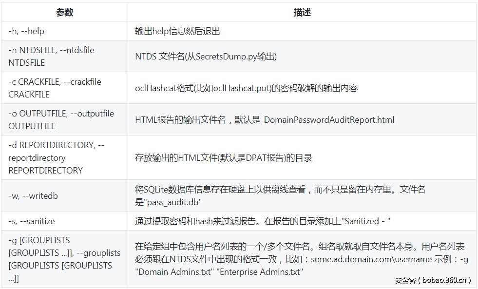 t01b6b3cebb5e2429fd.png http://p8.qhimg.com/t01b6b3cebb5e2429fd.png