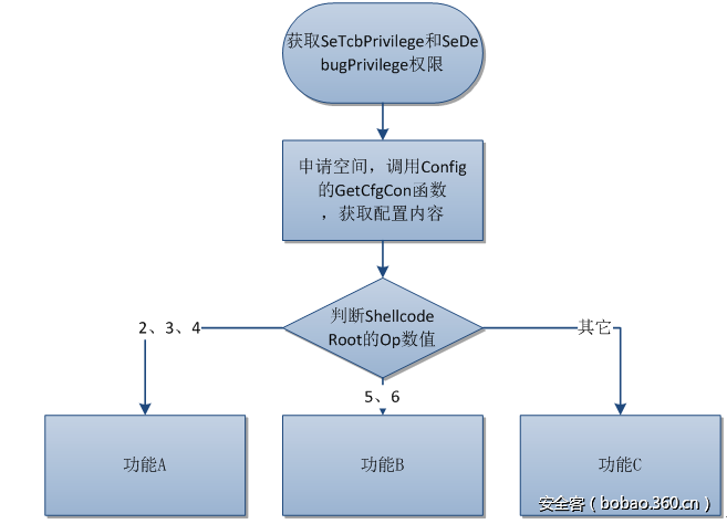 t018a27aa0bbd9dc570.png http://p3.qhimg.com/t018a27aa0bbd9dc570.png