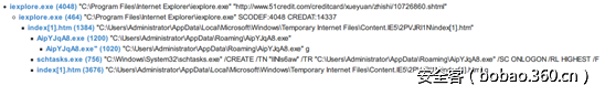 t01fe431ce630f0e98d.png http://p1.qhimg.com/t01fe431ce630f0e98d.png