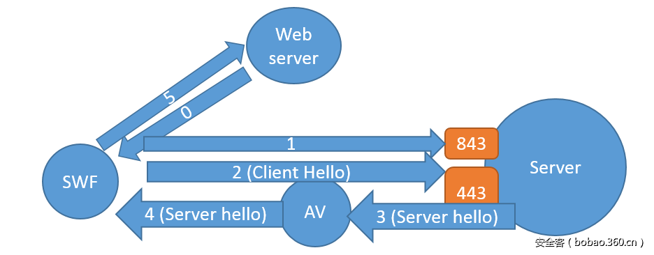 t01dccbe3e6ff66b4b5.png http://p7.qhimg.com/t01dccbe3e6ff66b4b5.png