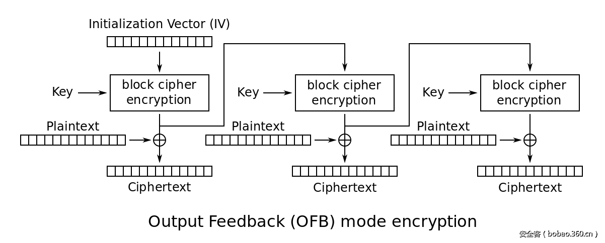 t01fc03f8f0573afcc1.png http://p6.qhimg.com/t01fc03f8f0573afcc1.png