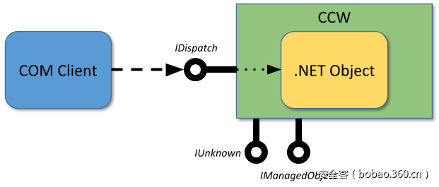 t01661492df1c6ec819.png http://p6.qhimg.com/t01661492df1c6ec819.png