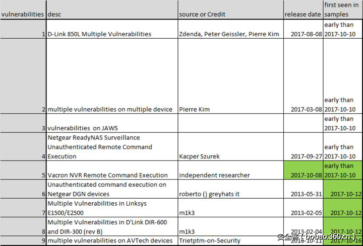 t019d68c6cf90c8e14b.png http://p9.qhimg.com/t019d68c6cf90c8e14b.png