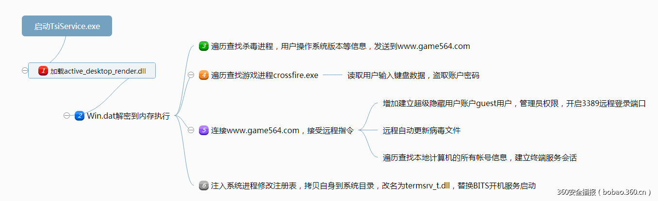 https://p4.ssl.qhimg.com/t016e901f07ed1561fc.png