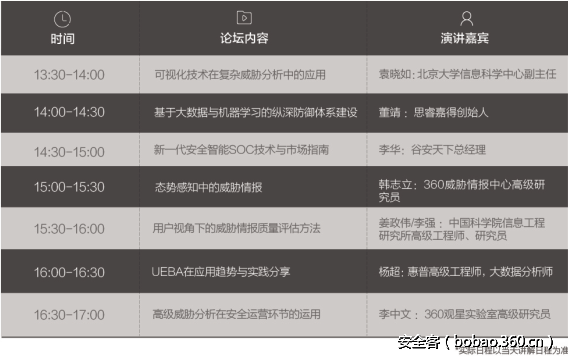 t0167d671710c11ce8d.png http://p0.qhimg.com/t0167d671710c11ce8d.png