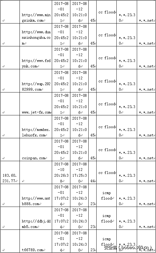 http://p5.qhimg.com/t012089d5ed572fe8fc.png
