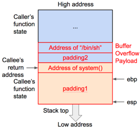 t016f3ef30f98ab6c74.png https://p4.ssl.qhimg.com/t016f3ef30f98ab6c74.png