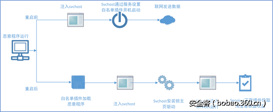 t015c6b989df7ce7b51.png http://p2.qhimg.com/t015c6b989df7ce7b51.png