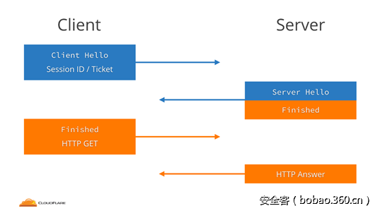 t013cc4784077efa14d.png http://p4.qhimg.com/t013cc4784077efa14d.png