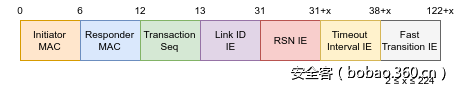 t0145b24062f9814fc2.png http://p5.qhimg.com/t0145b24062f9814fc2.png