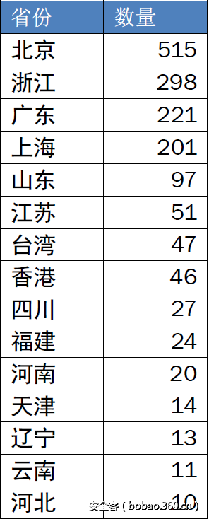 t016c1da7d7356ad2a3.png http://p4.qhimg.com/t016c1da7d7356ad2a3.png