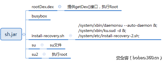t01fd826202e0ec68a0.png http://p7.qhimg.com/t01fd826202e0ec68a0.png