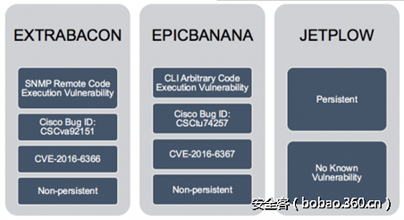 t01a66cbbd69b192d0b.png http://p2.qhimg.com/t01a66cbbd69b192d0b.png