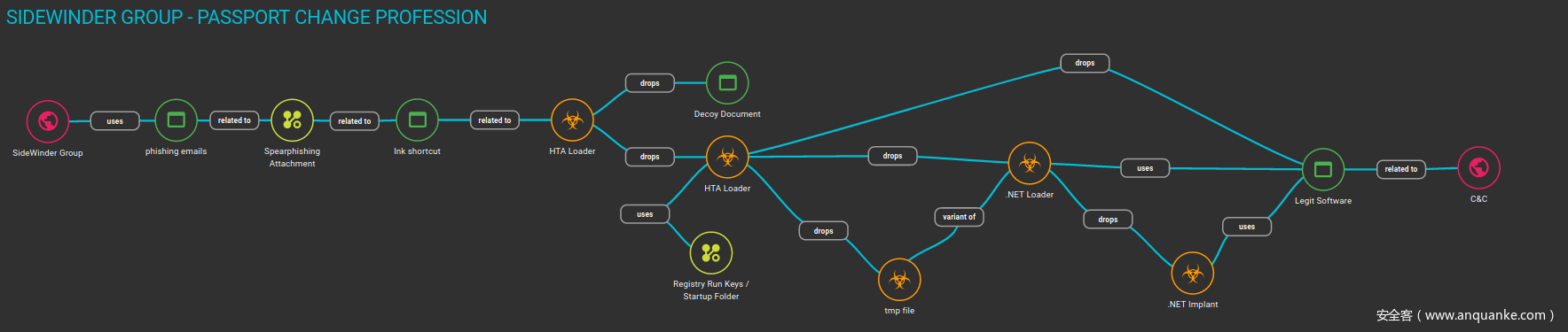 Graph_Passport_Sample