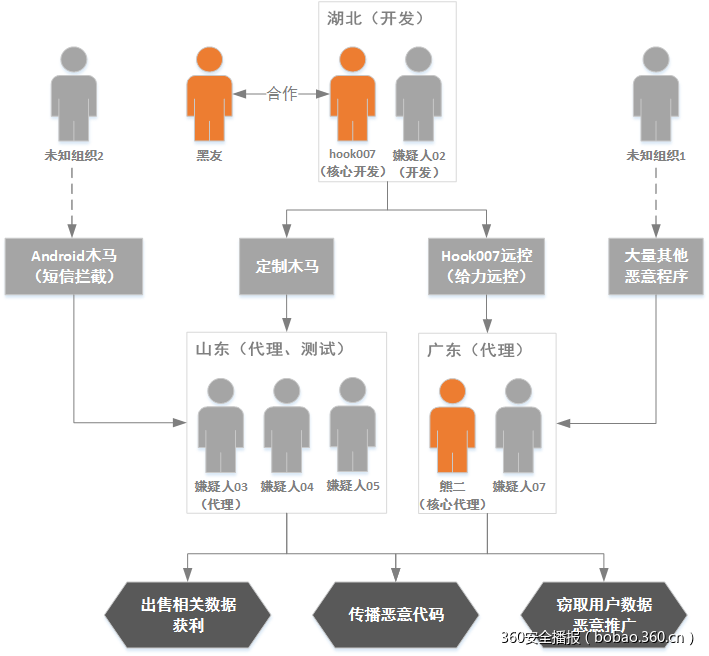 t01733b0e92de84bb6a.png https://p4.ssl.qhimg.com/t01733b0e92de84bb6a.png