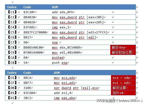 https://p4.ssl.qhimg.com/t01737750e64f32f8cb.jpg