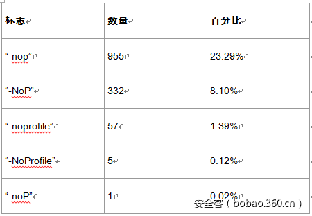 t0174e7251f6d9c8f54.png https://p4.ssl.qhimg.com/t0174e7251f6d9c8f54.png