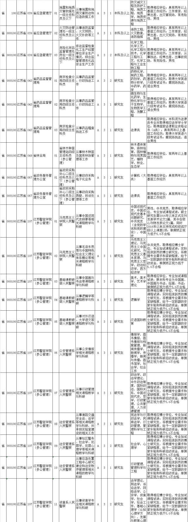 2020公务员职位库