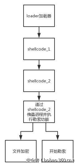 t0151338e69e85917bf.png http://p4.qhimg.com/t0151338e69e85917bf.png