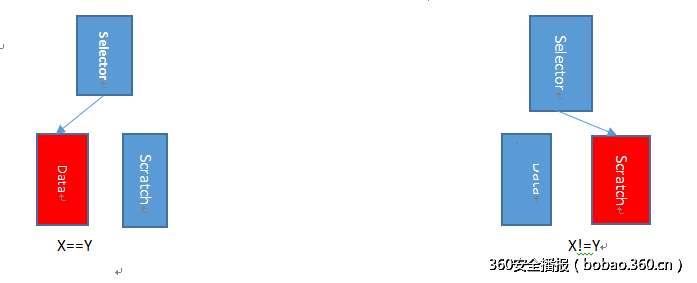 t016ccfc756e2e4a015.png http://p3.qhimg.com/t016ccfc756e2e4a015.png