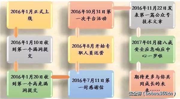 t011523a1b18019c115.jpg http://p5.qhimg.com/t011523a1b18019c115.jpg
