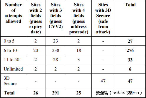 t018919cbec80e768b7.png http://p4.qhimg.com/t018919cbec80e768b7.png