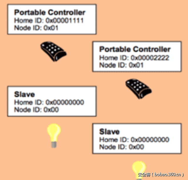 t0131b85ec89df3cc99.png http://p5.qhimg.com/t0131b85ec89df3cc99.png