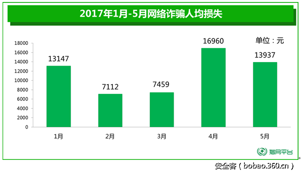 t01226cc4777284a151.png http://p9.qhimg.com/t01226cc4777284a151.png