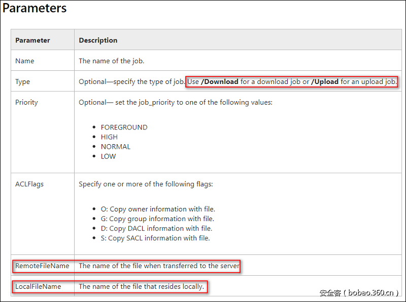 t01b398834b26256e55.png http://p4.qhimg.com/t01b398834b26256e55.png