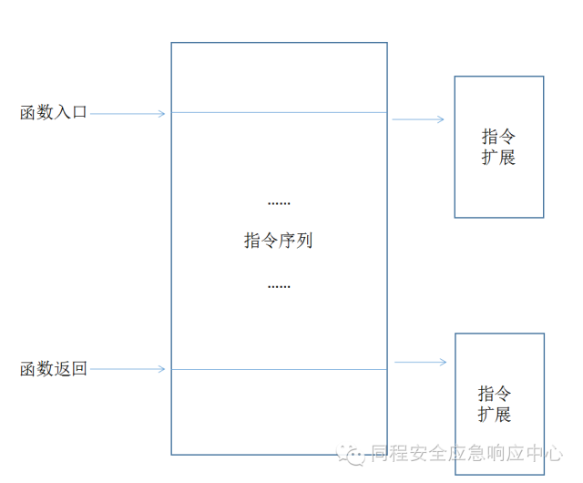 t0177835c33d8422872.png https://p4.ssl.qhimg.com/t0177835c33d8422872.png