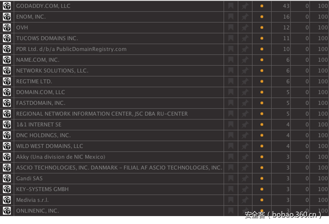 t01a07482d0edac1324.png http://p3.qhimg.com/t01a07482d0edac1324.png