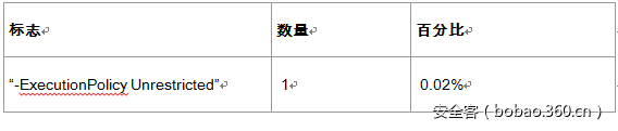 https://p4.ssl.qhimg.com/t0179a1bea57925770e.png