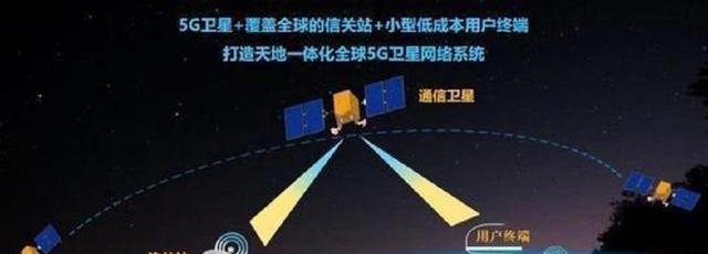 北斗导航系统覆盖全中国了吗
