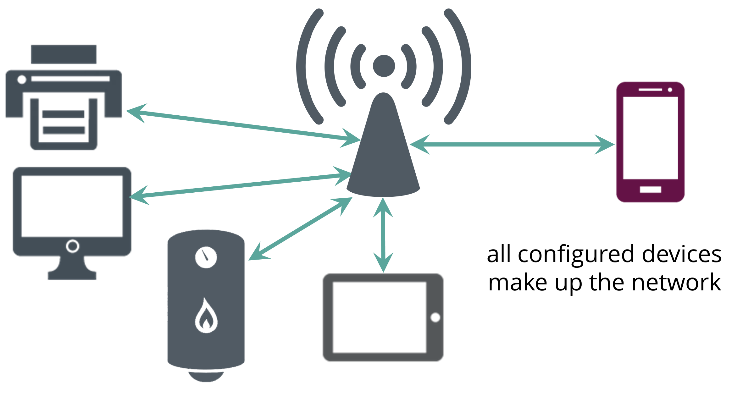 wifiway 3.4 wpa wpa2 wifiway 3.4 wpa wpa2