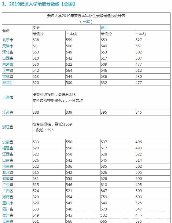 武汉各个大学学生数量