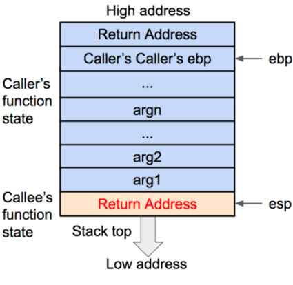 t017c2541925aa6d1e5.png http://p6.qhimg.com/t017c2541925aa6d1e5.png