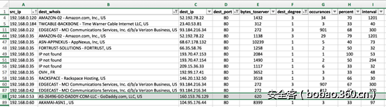 t018cde0e3b8b4b3fe2.png http://p9.qhimg.com/t018cde0e3b8b4b3fe2.png