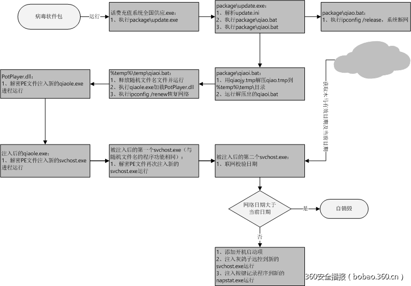 t017ca4329d45f4b11f.png https://p4.ssl.qhimg.com/t017ca4329d45f4b11f.png