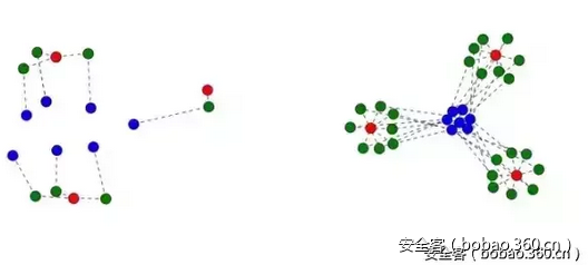 t01811121cdec0e6d18.png https://p4.ssl.qhimg.com/t01811121cdec0e6d18.png