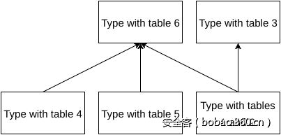 t0151fbc8f40af813fc.png http://p6.qhimg.com/t0151fbc8f40af813fc.png