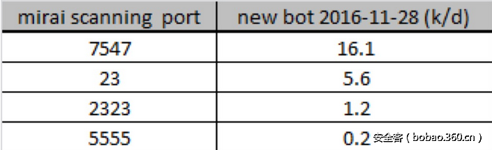 t018ea6ad545eaa90f9.png http://p8.qhimg.com/t018ea6ad545eaa90f9.png