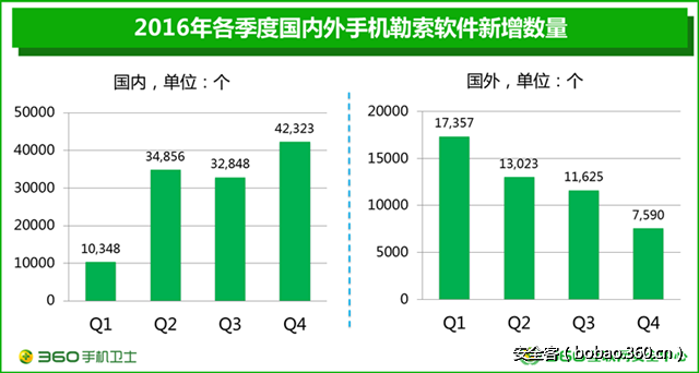 t019dc1b256067cbaa7.png http://p2.qhimg.com/t019dc1b256067cbaa7.png